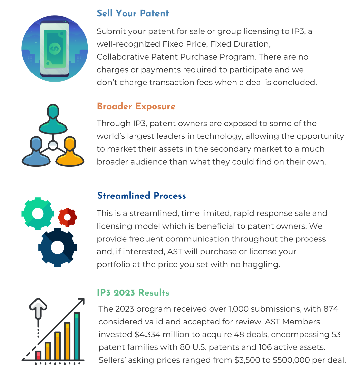 IP3 - Allied Security Trust